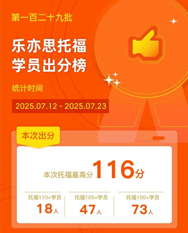 樂亦思托福第129批成績公布:又有18位學(xué)員突破110+大關(guān)!  樂亦思托福第129批成績公布:又有18位學(xué)員突破110+大關(guān)!